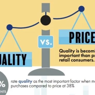 Quality v. Price by First Insight